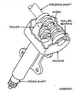 worm and level steering gears