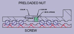 Preloaded Nut