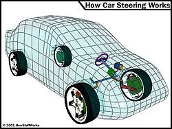 car steering